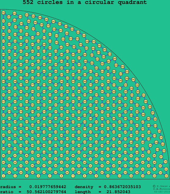 552 circles in a circular quadrant