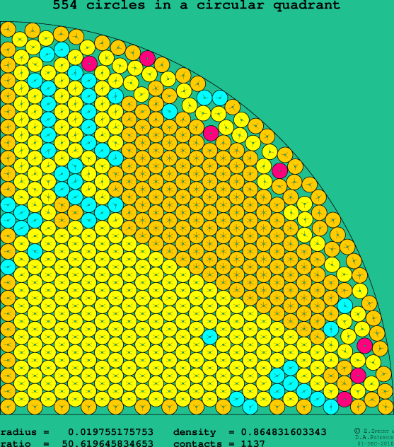 554 circles in a circular quadrant