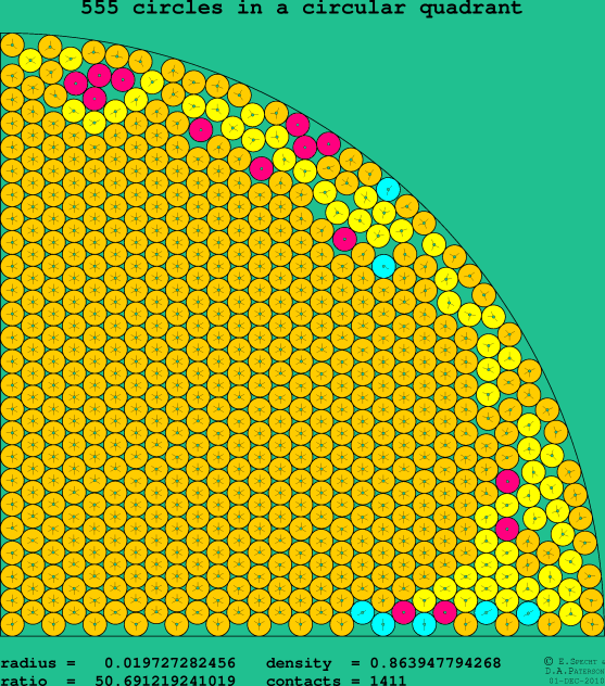 555 circles in a circular quadrant