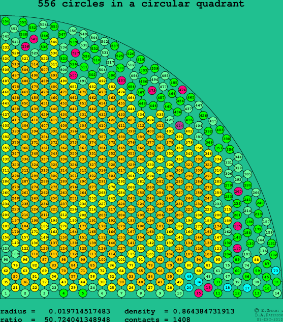 556 circles in a circular quadrant