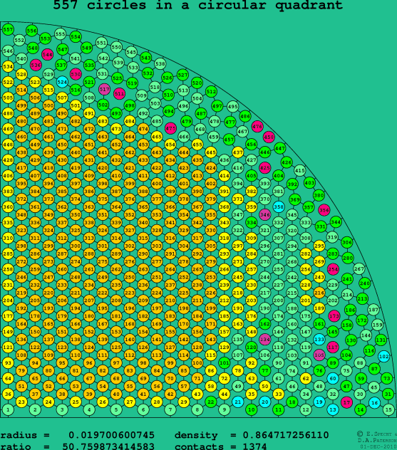 557 circles in a circular quadrant