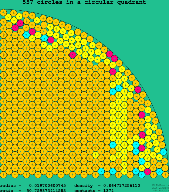 557 circles in a circular quadrant