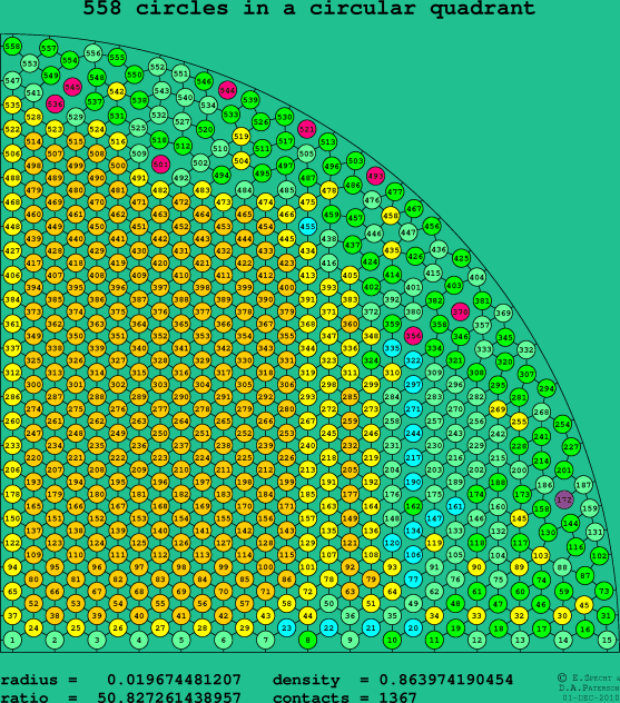 558 circles in a circular quadrant
