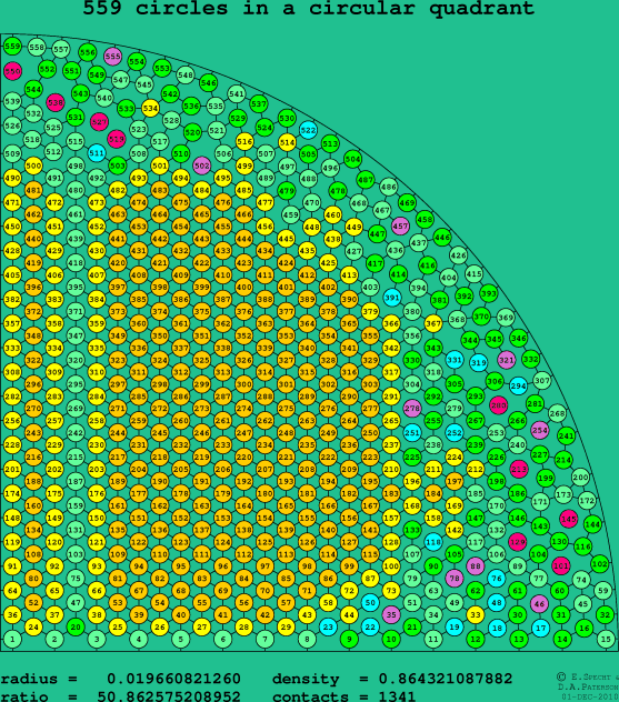 559 circles in a circular quadrant