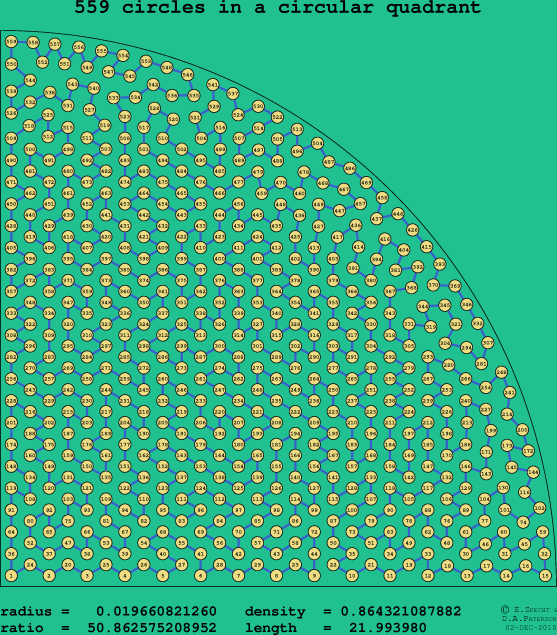 559 circles in a circular quadrant