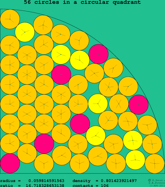 56 circles in a circular quadrant