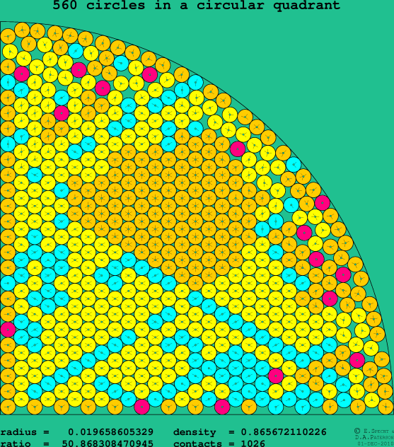 560 circles in a circular quadrant