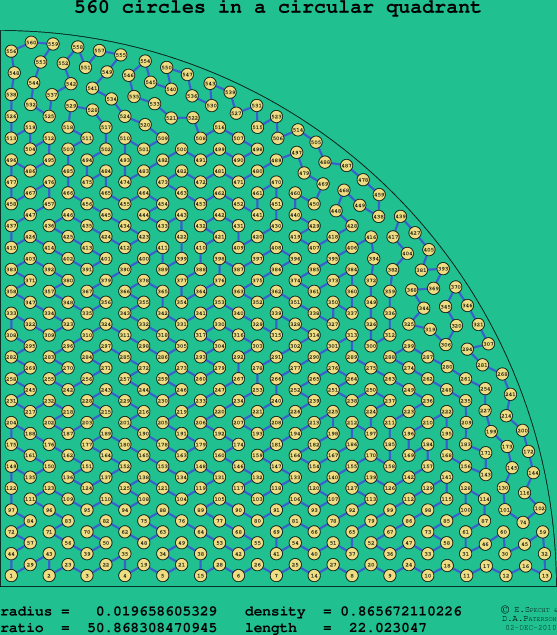 560 circles in a circular quadrant
