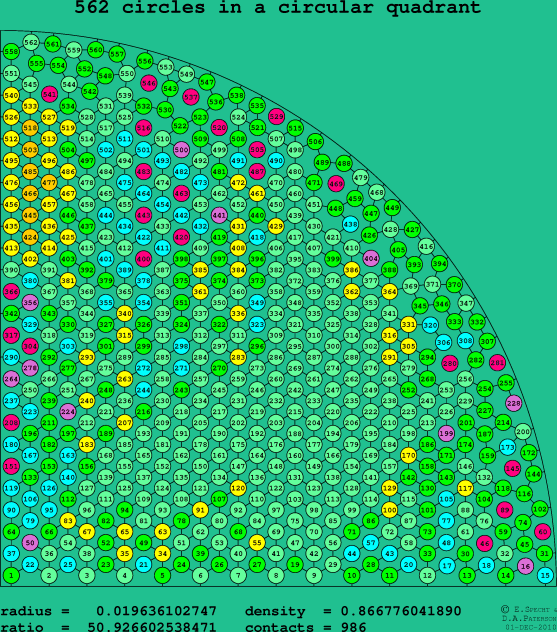 562 circles in a circular quadrant
