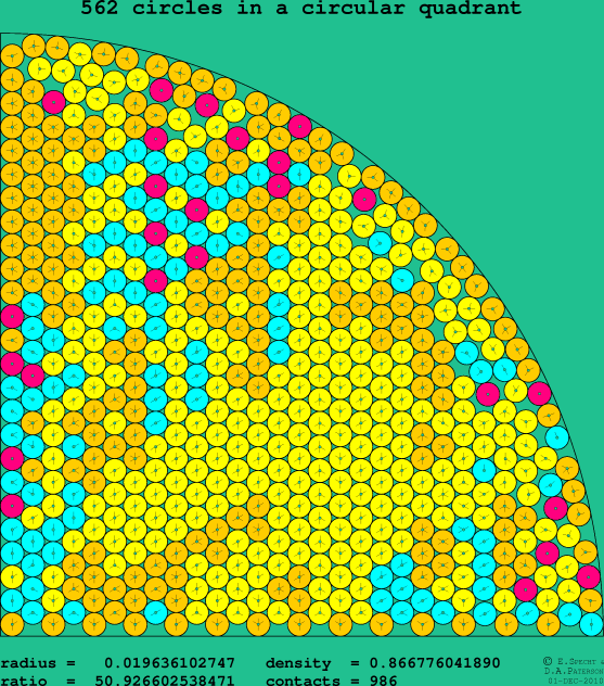 562 circles in a circular quadrant