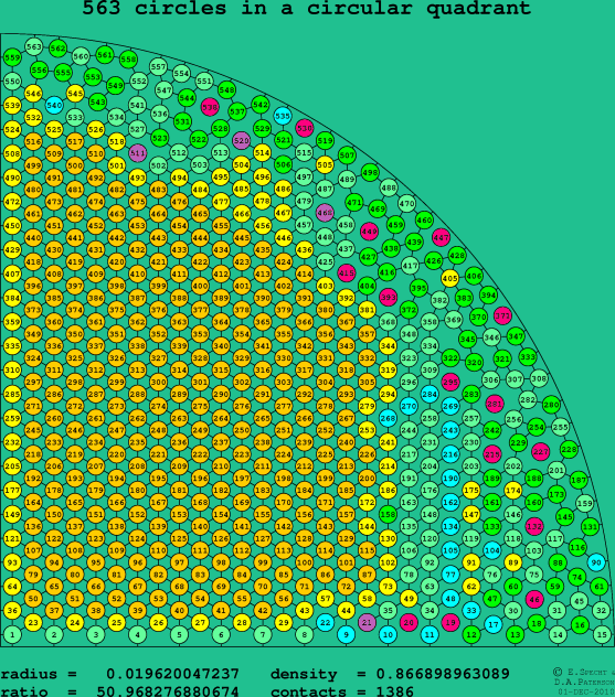 563 circles in a circular quadrant