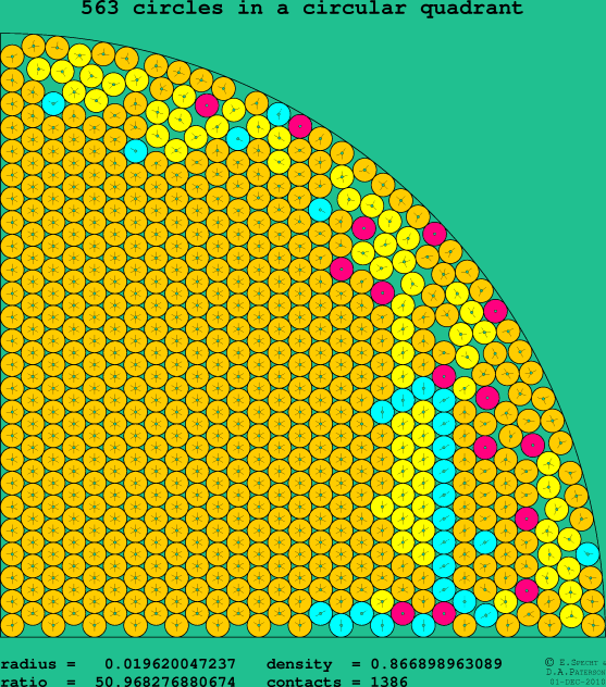 563 circles in a circular quadrant