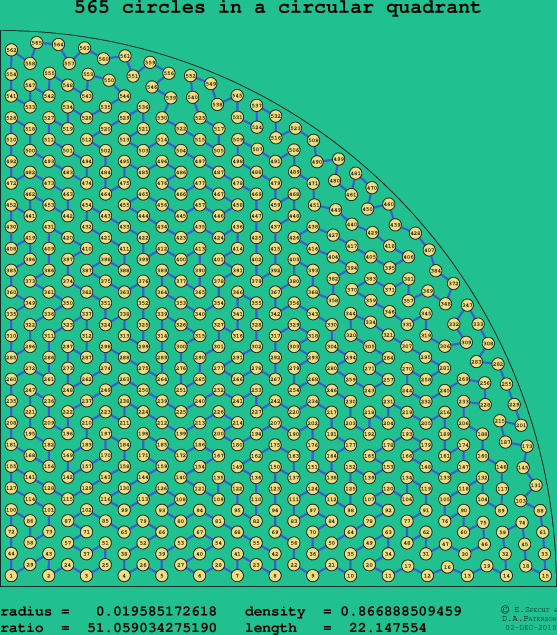 565 circles in a circular quadrant