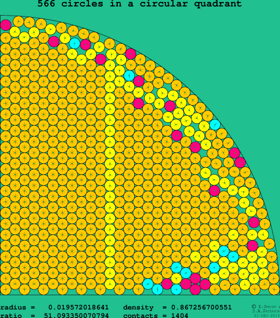 566 circles in a circular quadrant