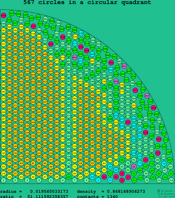 567 circles in a circular quadrant
