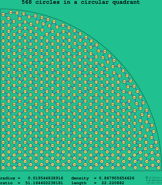 568 circles in a circular quadrant
