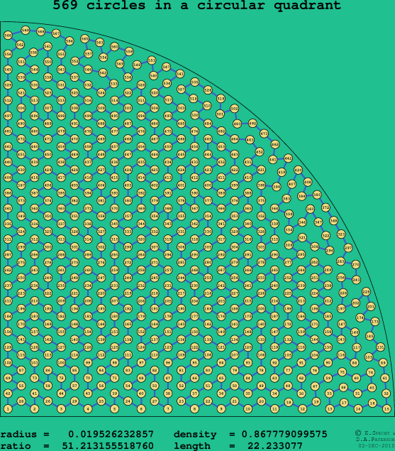 569 circles in a circular quadrant