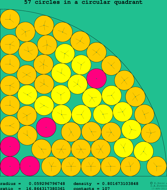 57 circles in a circular quadrant