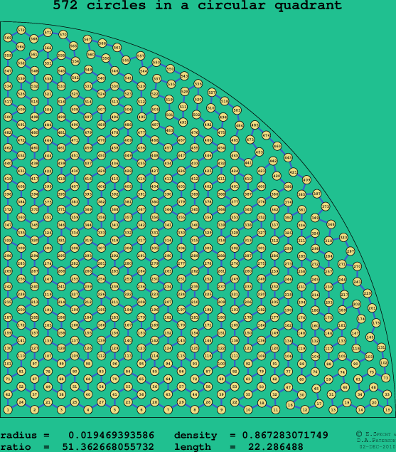 572 circles in a circular quadrant
