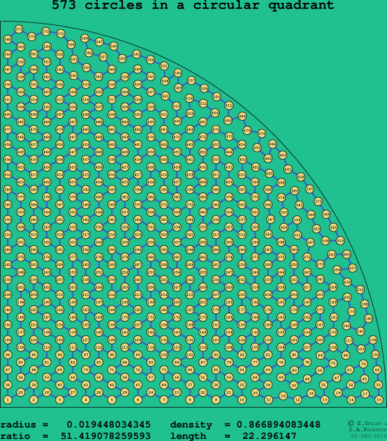 573 circles in a circular quadrant