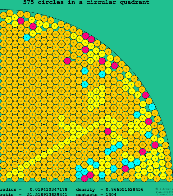 575 circles in a circular quadrant