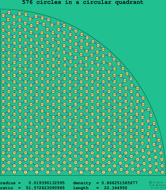 576 circles in a circular quadrant