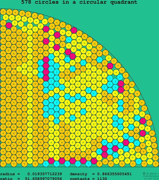 578 circles in a circular quadrant