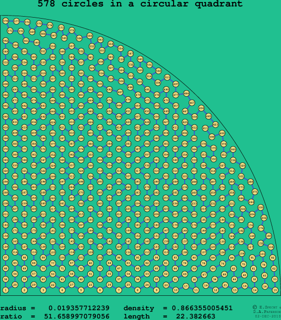 578 circles in a circular quadrant