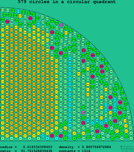 579 circles in a circular quadrant