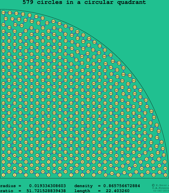 579 circles in a circular quadrant