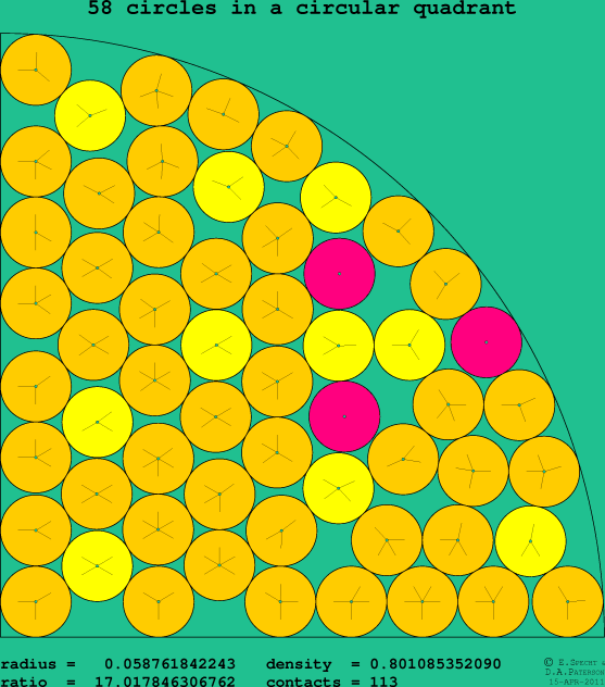 58 circles in a circular quadrant