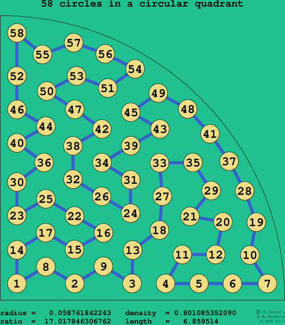 58 circles in a circular quadrant