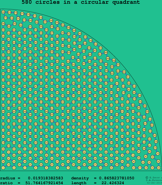 580 circles in a circular quadrant