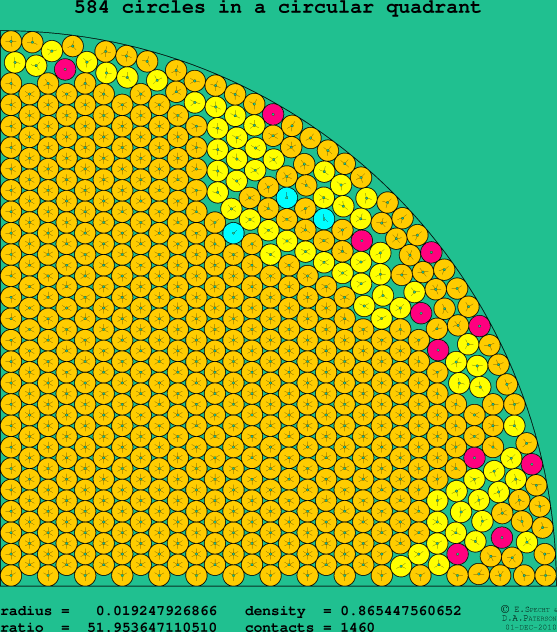 584 circles in a circular quadrant