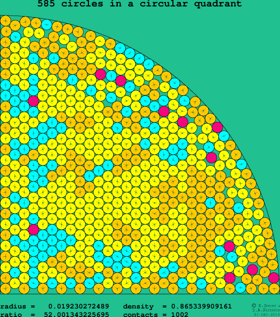 585 circles in a circular quadrant