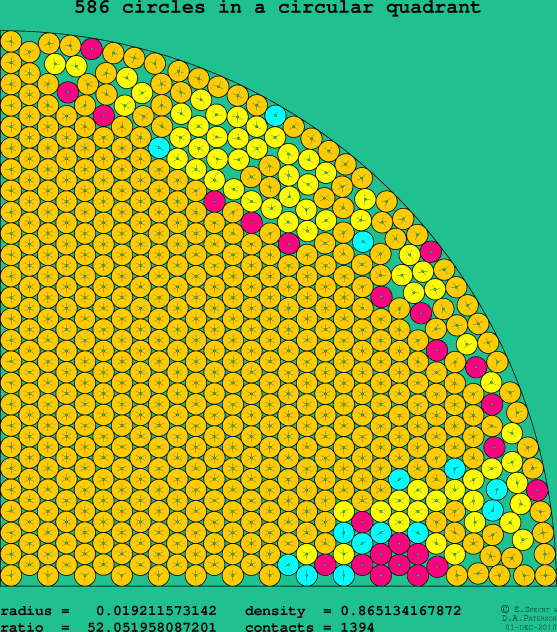 586 circles in a circular quadrant