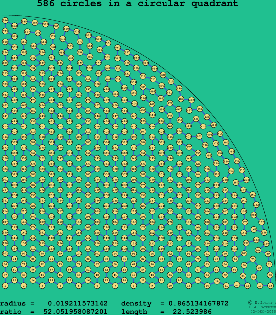 586 circles in a circular quadrant