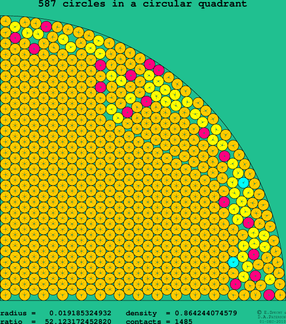 587 circles in a circular quadrant