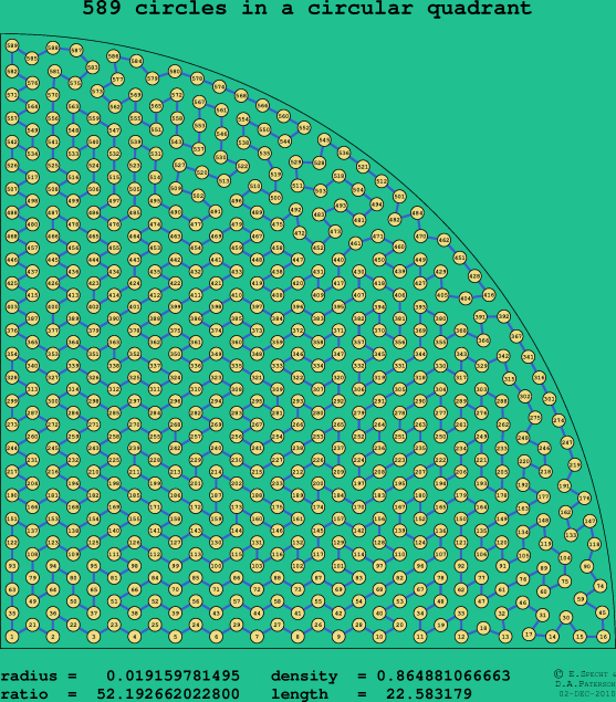 589 circles in a circular quadrant