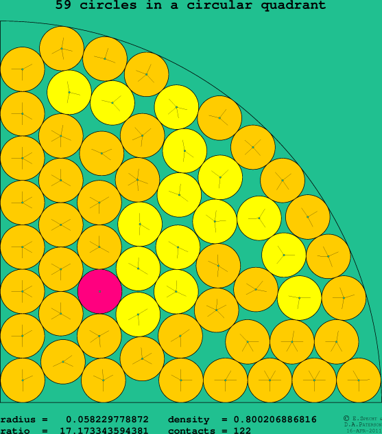 59 circles in a circular quadrant
