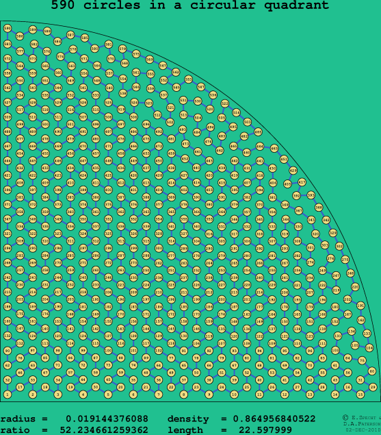 590 circles in a circular quadrant