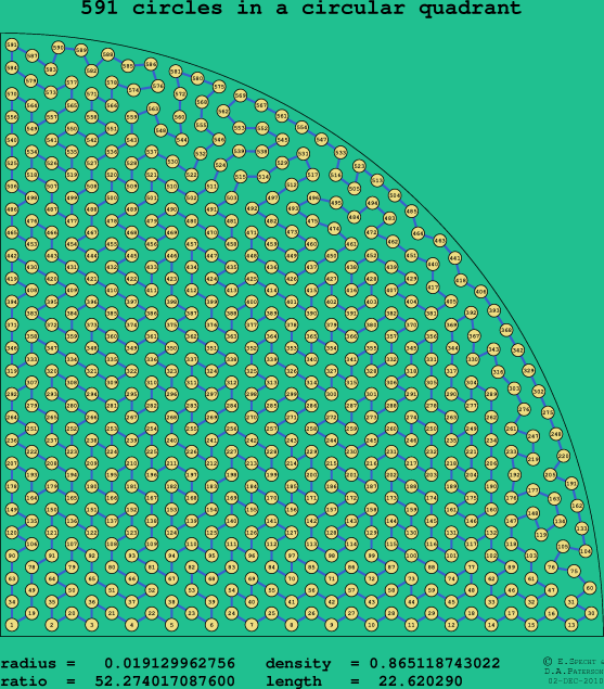 591 circles in a circular quadrant