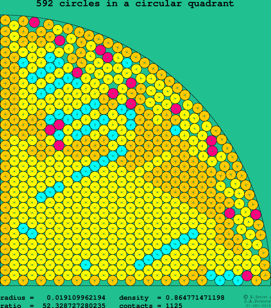 592 circles in a circular quadrant