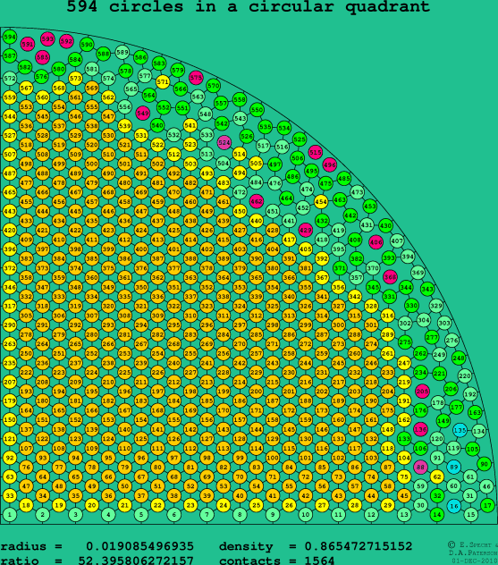 594 circles in a circular quadrant