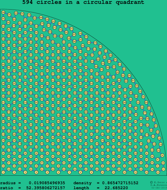 594 circles in a circular quadrant