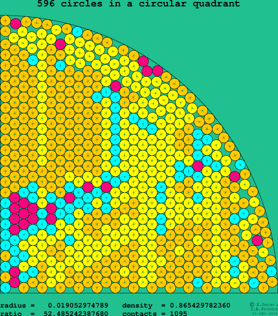 596 circles in a circular quadrant