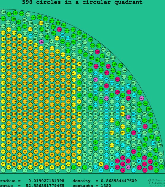 598 circles in a circular quadrant