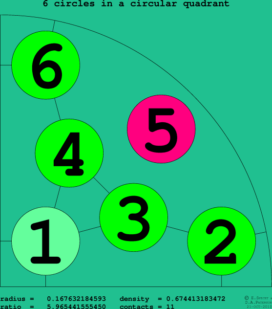 6 circles in a circular quadrant