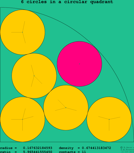 6 circles in a circular quadrant