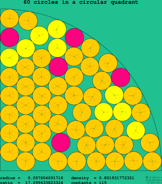 60 circles in a circular quadrant